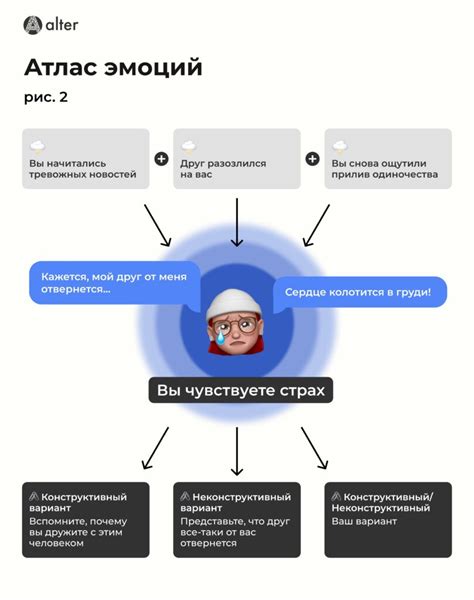 Психологические характеристики и эмоциональное состояние