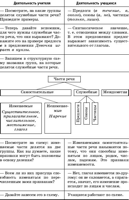 Раздел 2: Воспользуйтесь силой слов