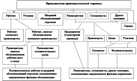 Распределение труда при сменно-суточном задании