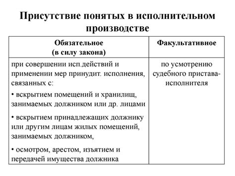 Расшифровка ФС и ее роль в исполнительном процессе