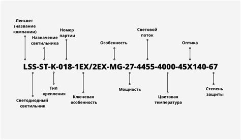 Расшифровка артикулов VAG