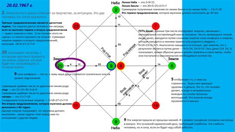 Расшифровка и значение
