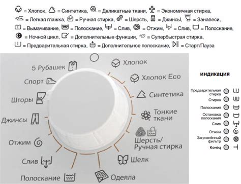 Расшифровка AUEO на стиральной машине Haier