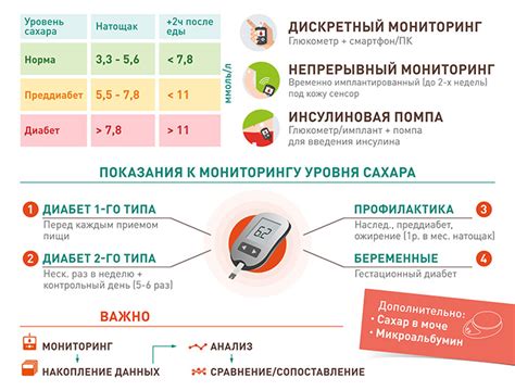 Резкий скачок уровня сахара в крови