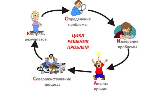 Решение проблемы в несколько простых шагов