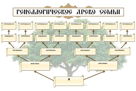 Родственники - основа генеалогического древа