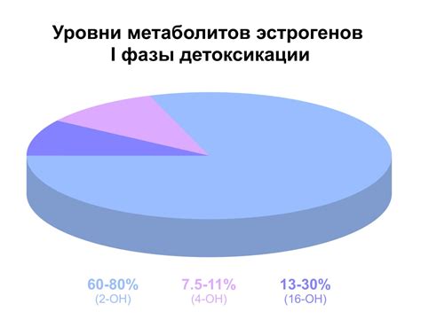Роль гормонального баланса