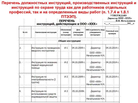 Роль и цель производственных инструкций