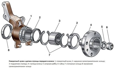 Роль направляющих на ступице ВАЗ