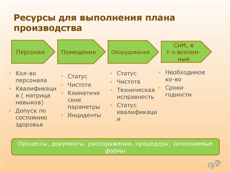 Роль прямого начальника и непосредственного начальника в организации