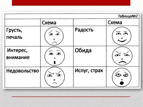 Связь с личными эмоциями и событиями