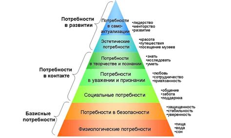 Символ силы и потребности