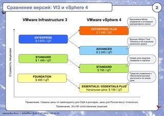 Сопоставление цены и доступности