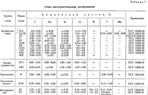 Состав и профиль стали 25
