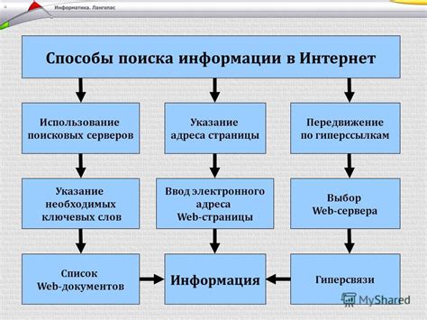 Существующие методы поиска адреса ответчика