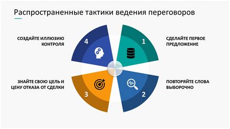 Техники и методы ведения