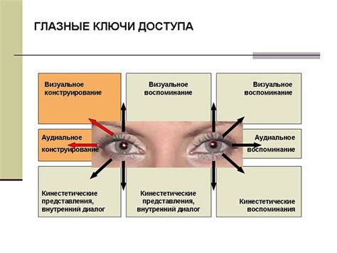 Толкование тяжелого взгляда в психологии