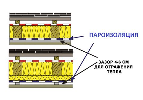 Установка гладкого слоя на поверхность горки