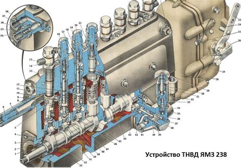 Устройство дифференциального клапана ЯМЗ 238