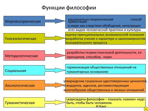 ФУНКЦИИ И РОЛЬ