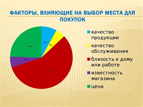 Факторы, определяющие выбор места для НПЗ