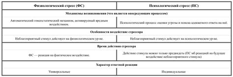 Физиологические и психологические аспекты застывания взгляда