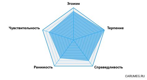 Частотность использования имени Сухроб