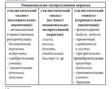 Эмоциональная окраска слова Чавела