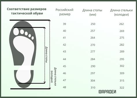 Эффект от солирования обуви: как это влияет на ощущения