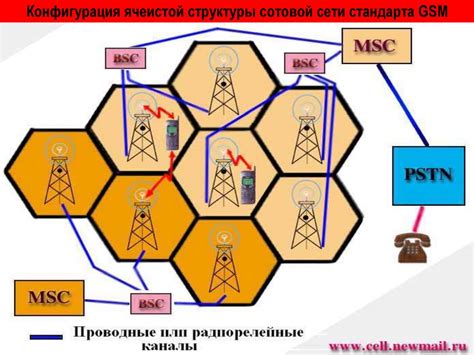 HD - применение в мобильных сетях и операторах связи