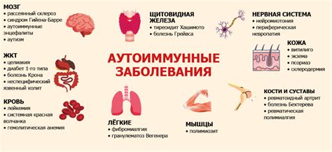 Автоиммунные заболевания и глобулины