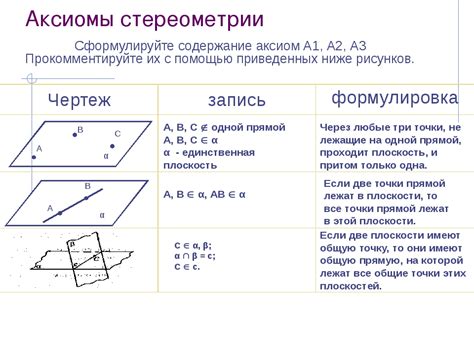 Аксиомы геометрии