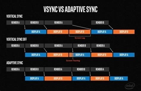 Активация функции "Adaptive VSync" для плавного геймплея