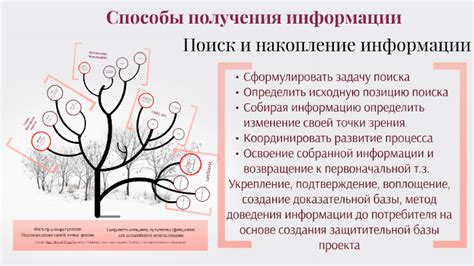 Актуальные способы получения информации