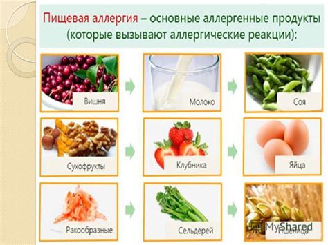 Аллергическая реакция на пищевые продукты