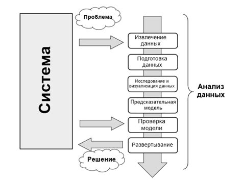 Анализ данных, получаемых от датчика