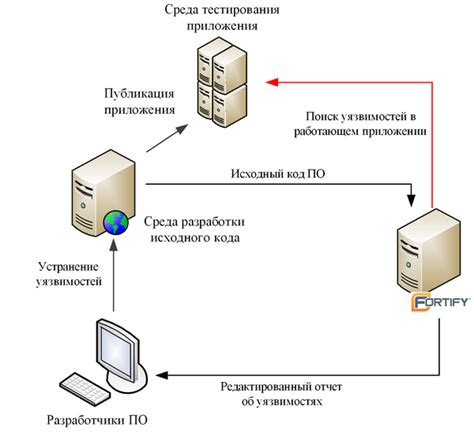 Анализ исходного кода VNC
