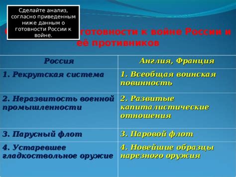 Анализ и изучение противников