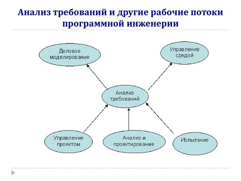 Анализ материала и требований