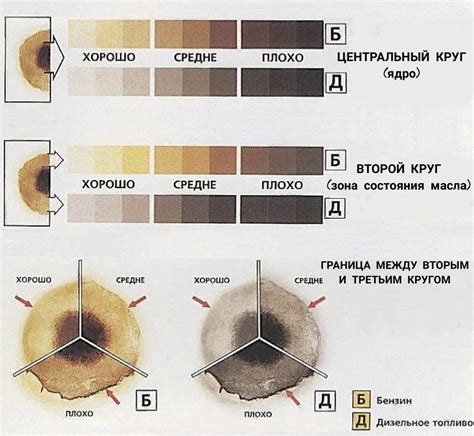 Анализ состояния масла:
