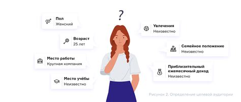 Анализ употребления мужчинами формы "мы"