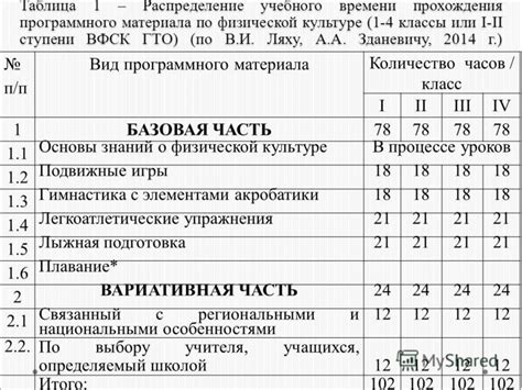 Анализ учебного материала 6 класса по истории