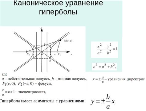Асимптоты гиперболы