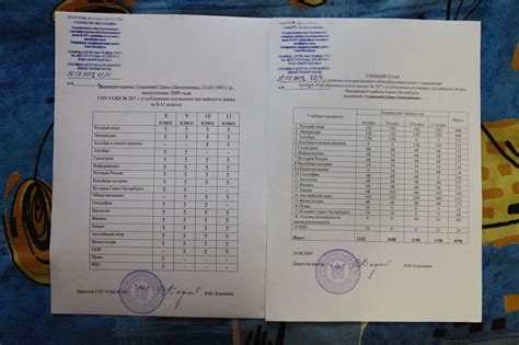 Аттестат и оценки