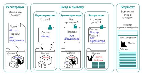 Аутентификация и регистрация