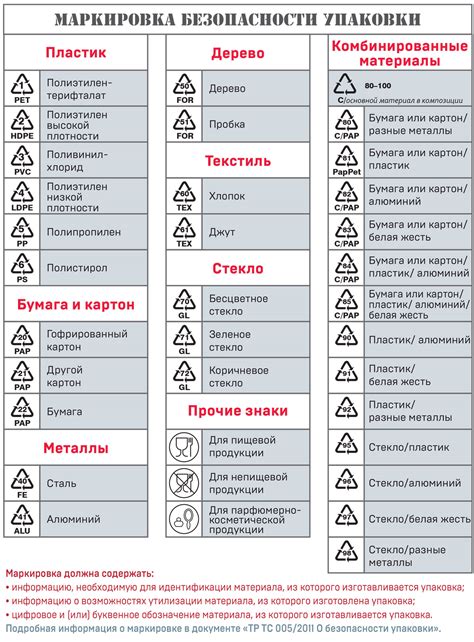 Аутентификация упаковки