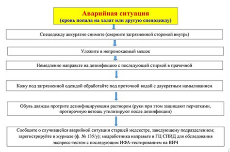 Безопасность в случае аварийных ситуаций