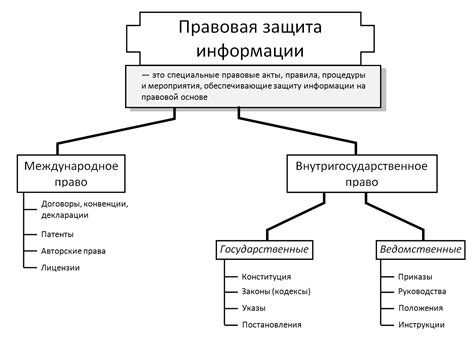 Бережное использование информации о фамилии по адресу: правовые аспекты