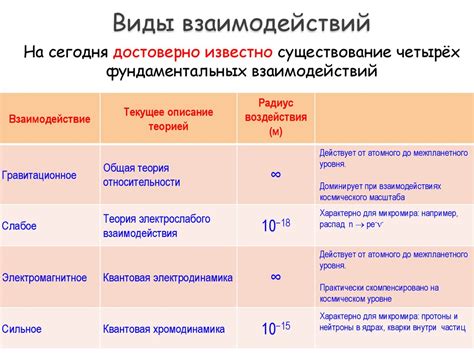 Биологические методы изменения настоящего и возвращения в прошлое
