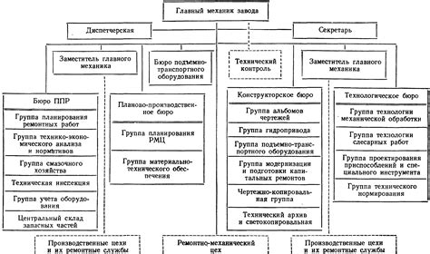 Бюро отдела и его роль на производстве